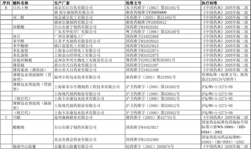 医疗注册公司起名字大全_医疗注册公司起名字大全四个字