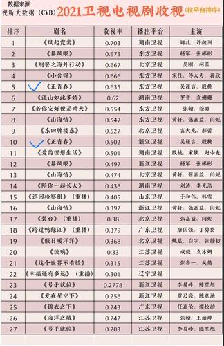 2021年热播电视剧排行榜及剧情介绍