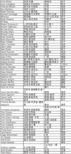 绰号大全_绰号大全女生