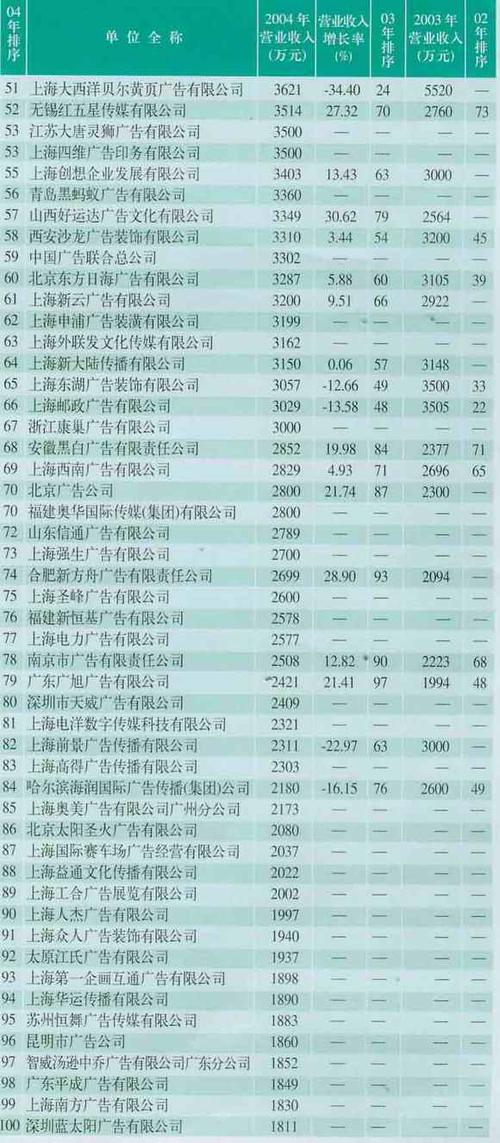 注册广告公司起名字大全_注册广告公司起名字大全免费