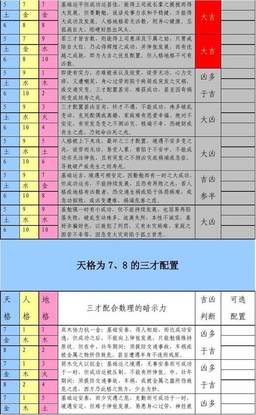 三才配置_三才配置什么意思