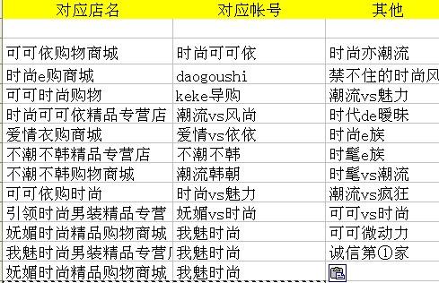 人气淘宝店店名_人气淘宝店店名怎么取