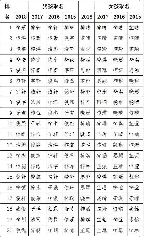 给宝宝取名字男孩带梓名字_