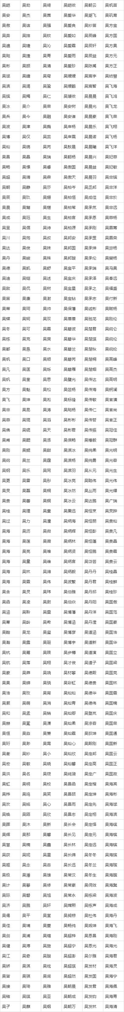2019年宝宝取名字男孩姓吴_2019年宝宝取名字男孩姓吴怎么取