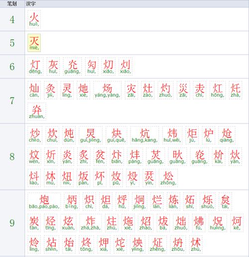 火字旁的字有哪些_火字旁的字有哪些适合取名女孩
