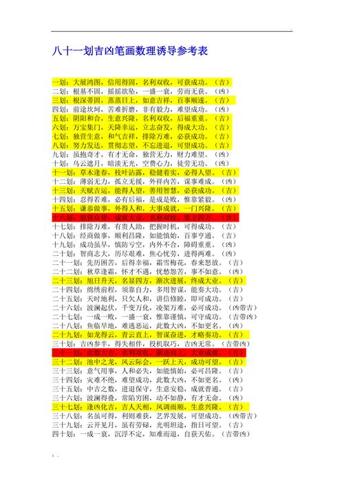 姓名笔画吉凶_姓名笔画吉凶一览表(81数理)