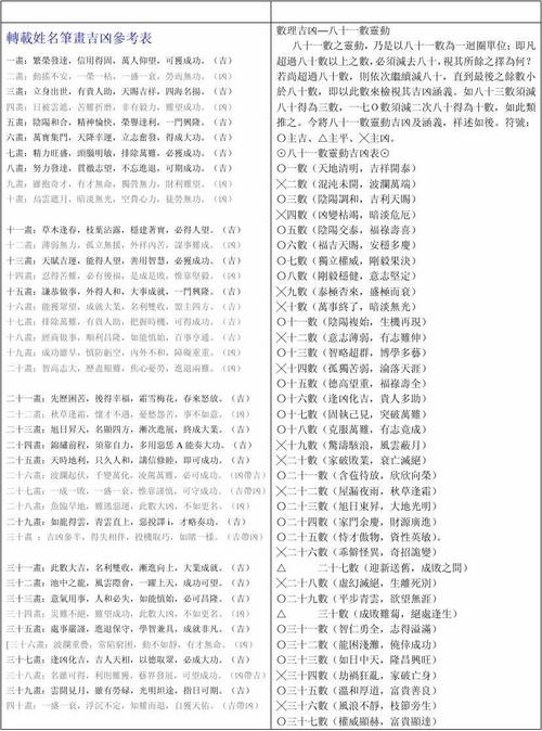 姓名笔画吉凶_姓名笔画吉凶一览表(81数理)