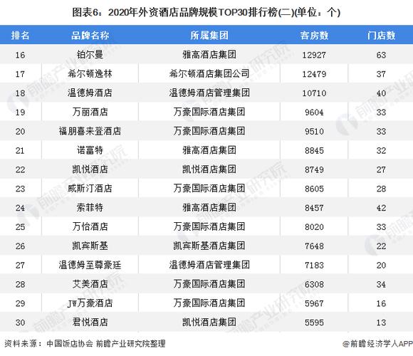 品牌酒店名2个字_品牌酒店名2个字怎么取