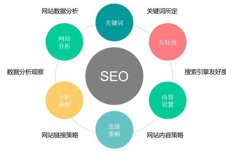 了解ione的特点与优势：快速、高效、智能的SEO解决方案