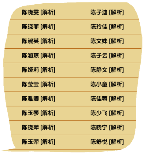2019年陈姓男女宝宝取名_