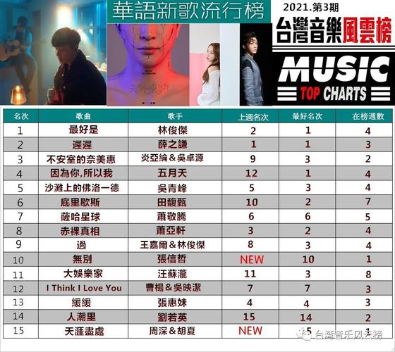 2021最新热门歌曲排行榜，你不能错过的榜单曲目列表