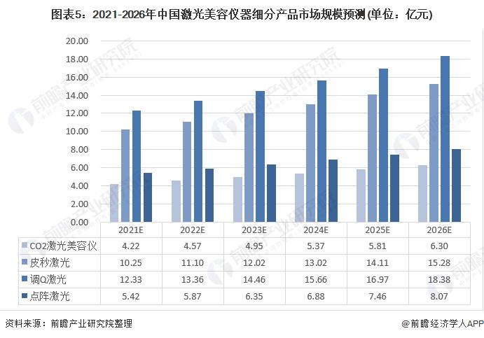 美容行业的最新趋势和技术，详解美容师职业规划及高薪就业前景