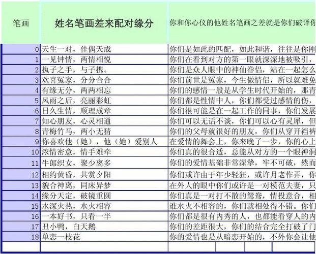 笔画配对_笔画配对测试两人姻缘