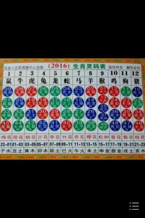 今期生肖看是羊是什么生肖，落实精选答案