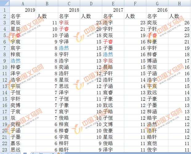 好听的宝宝取名双字_好听的宝宝取名双字男孩