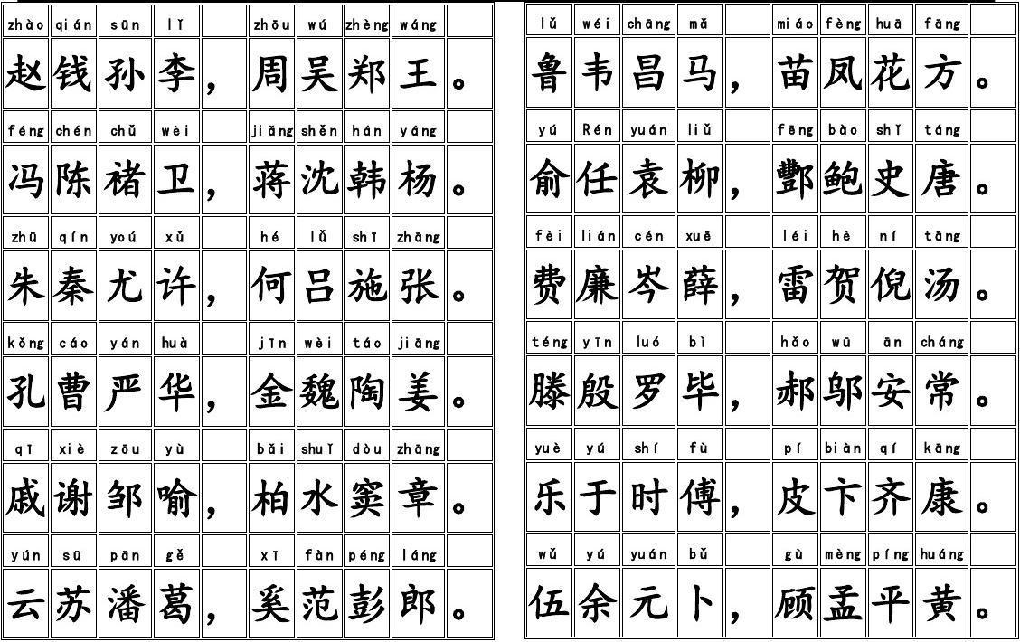 百家姓大全_百家姓大全带拼音 完整版