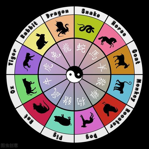 【家中居住生肖属金又逢何种生肖？】