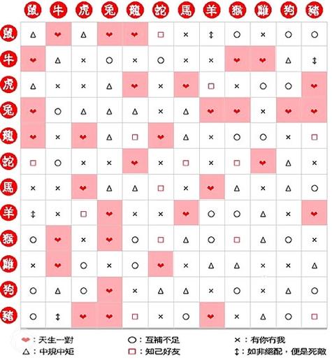 东方情人两家亲生肖解析及合婚推荐