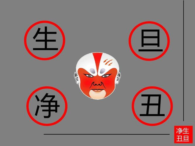 生旦净丑是指什么生肖，词语精选落实