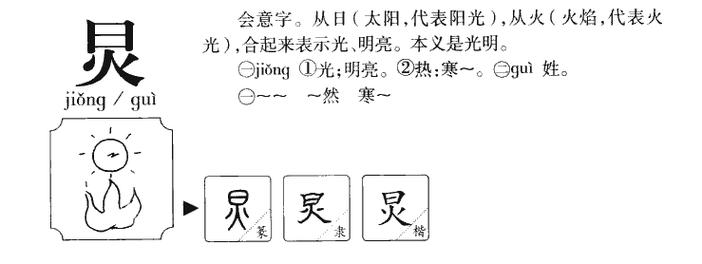 以炅的正确读音是什么？