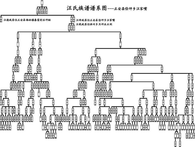 汪氏_汪氏家谱字辈大全