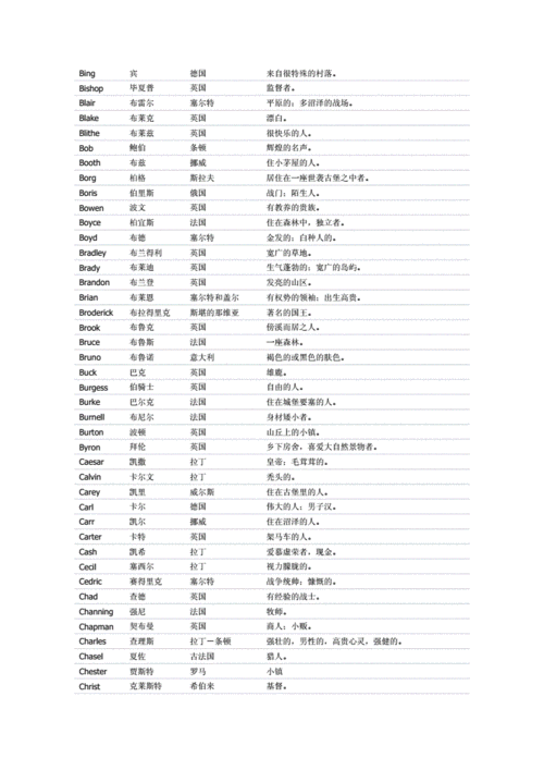 常用英文名_常用英文名男