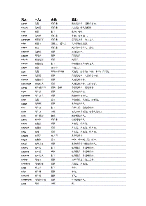 常用英文名_常用英文名男