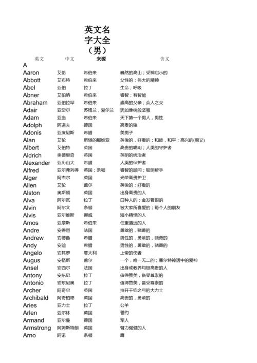 常用英文名_常用英文名男