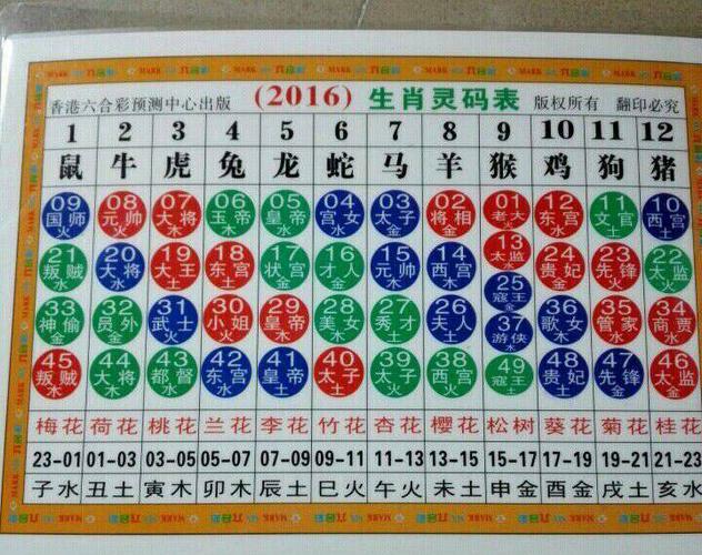 今期生肖东方找是指什么生肖，精选回答落实