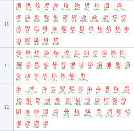 火字旁的字有哪些字_火字旁的字有哪些字女