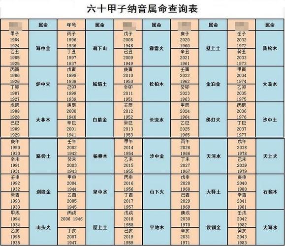 生辰八字缺什么查询_生辰八字缺什么查询表