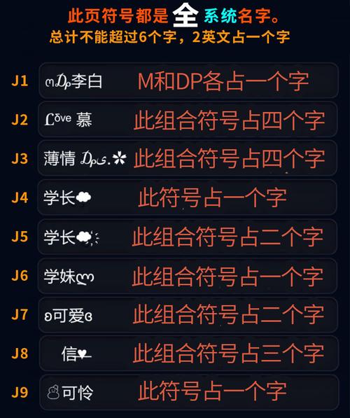 王者荣耀名字特殊符号_王者荣耀名字特殊符号空白