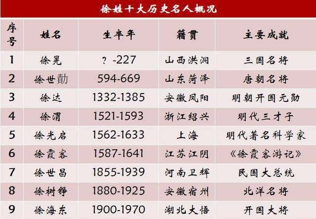 姓徐的名人_姓徐的名人有哪些
