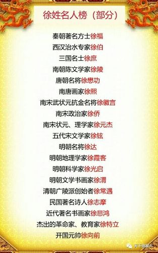 姓徐的名人_姓徐的名人有哪些