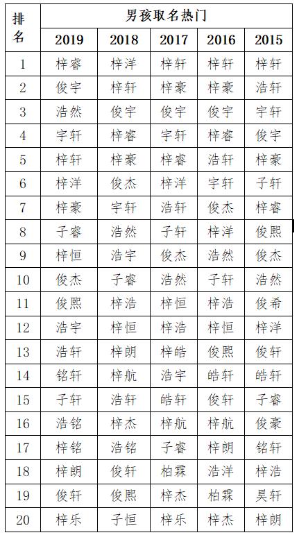 2019年宝宝取名徐_宝宝名字徐