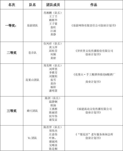 奖项名称_奖项名称大全最佳