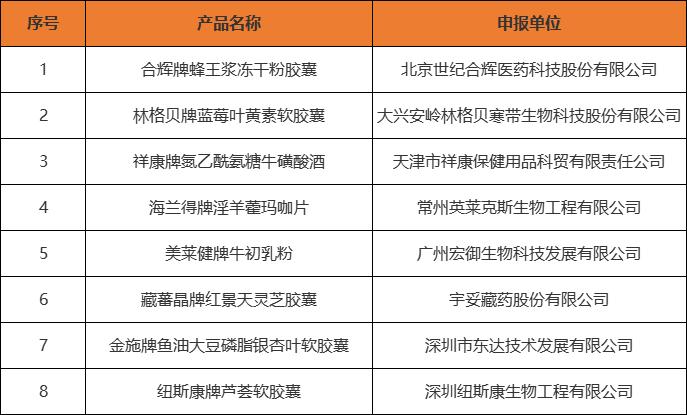 给保健用品有限公司起名字_起保健品公司名字大全
