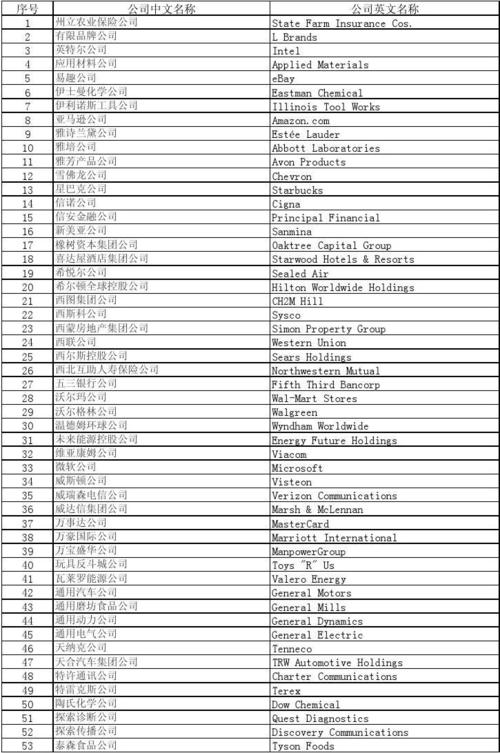 国外公司起名字参考_国外公司起名字参考大全