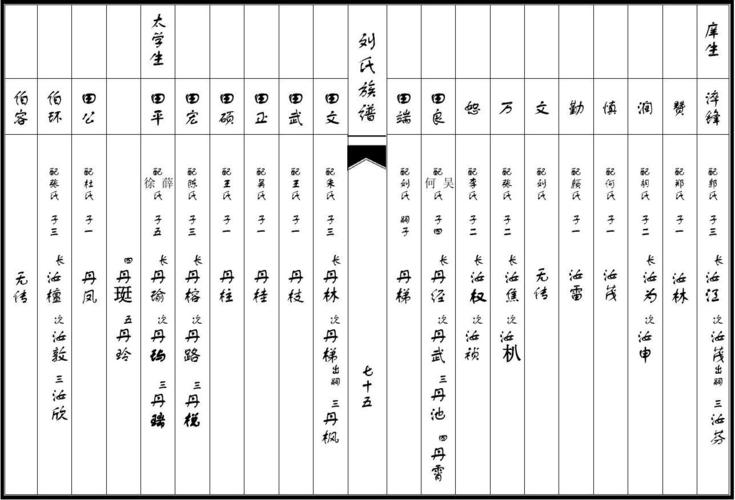 网上家谱_网上家谱族谱制作