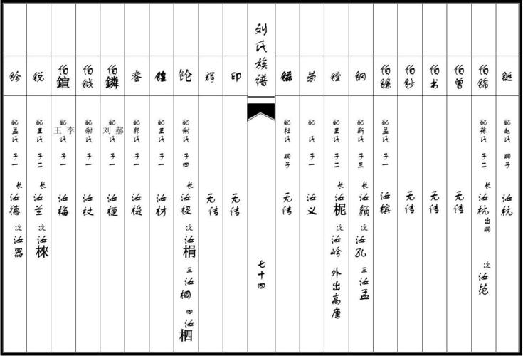 网上家谱_网上家谱族谱制作