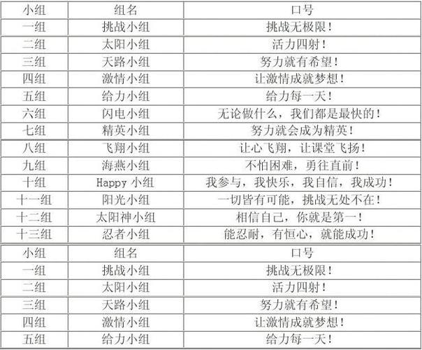 好的组名_寓意好的组名