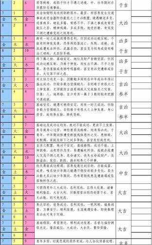 三才数理_三才数理吉凶配置表