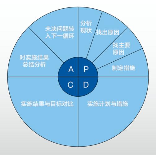 探究规的奥秘：规范、规律、规模、规定、规范化及规程等规则的组织与实施方法