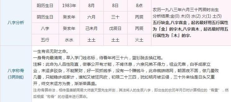 1983年出生是什么命_1983年出生是什么命五行属什么