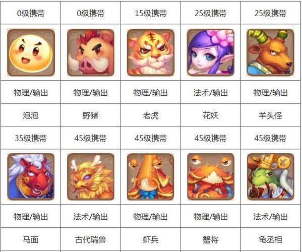 梦幻西游宠物名字_梦幻西游宠物名字系列