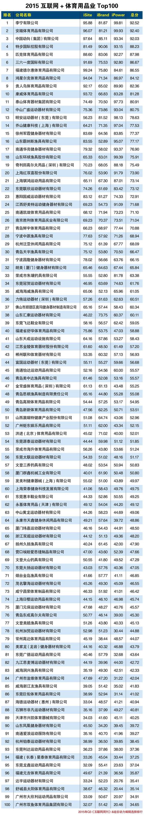 给自己的体育专卖公司起名字_体育公司取什么名字