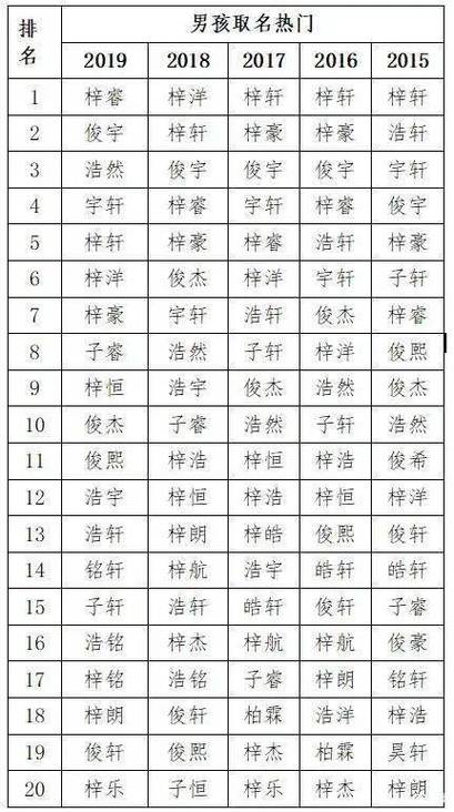 2019男宝宝取名昊字大全_2019男宝宝取名昊字大全及寓意