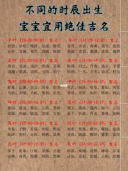 2019年3月男宝宝取名_2019年3月出生的宝宝取名