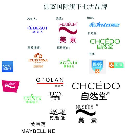 化妆品进出口贸易公司起名字_化妆品进出口贸易公司起名字大全