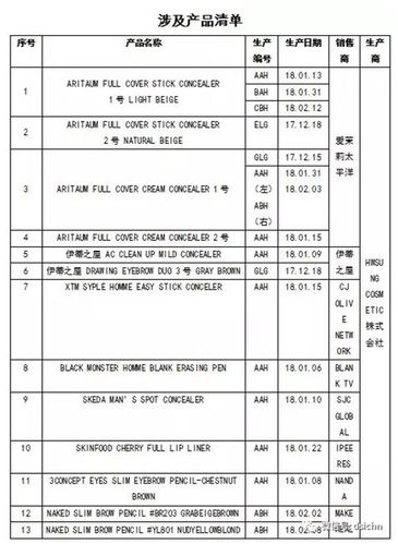 化妆品进出口贸易公司起名字_化妆品进出口贸易公司起名字大全